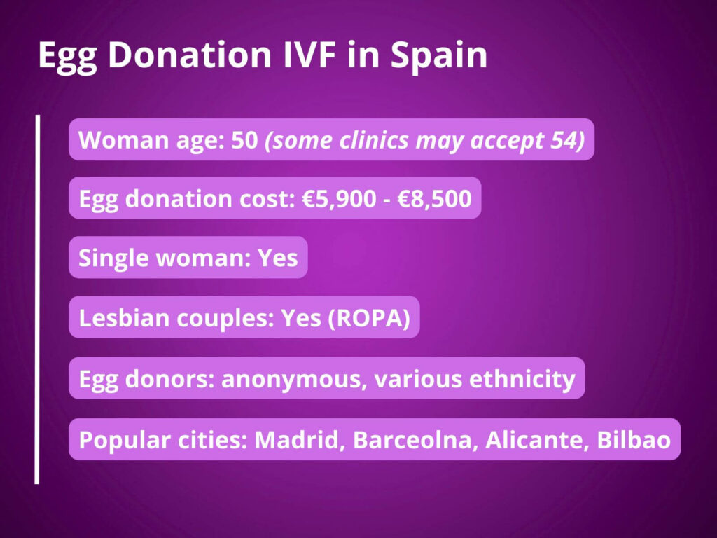 Egg donation Spain Egg Donation in Spain - IVF treatment availability and limits - list