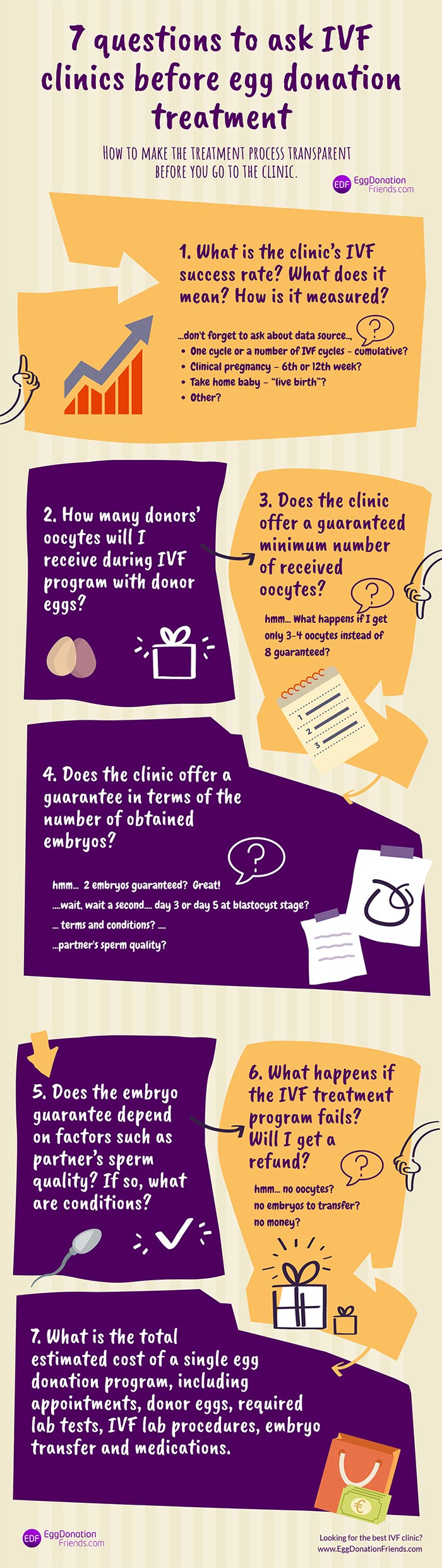 questions to ask fertility specialist