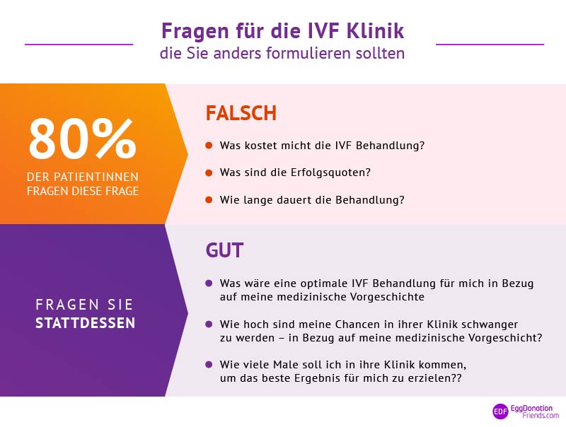 Fragen fur die Klinik die Sie anders formulieren sollten